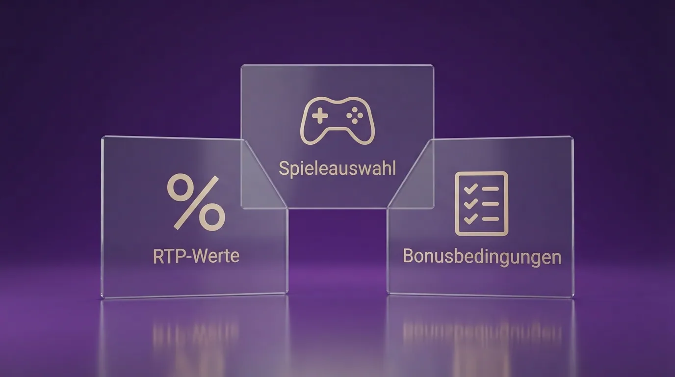 Drei Waagschalen: Auszahlungsquote, Bonusbedingungen und Spielauswahl — keine schlägt allein aus