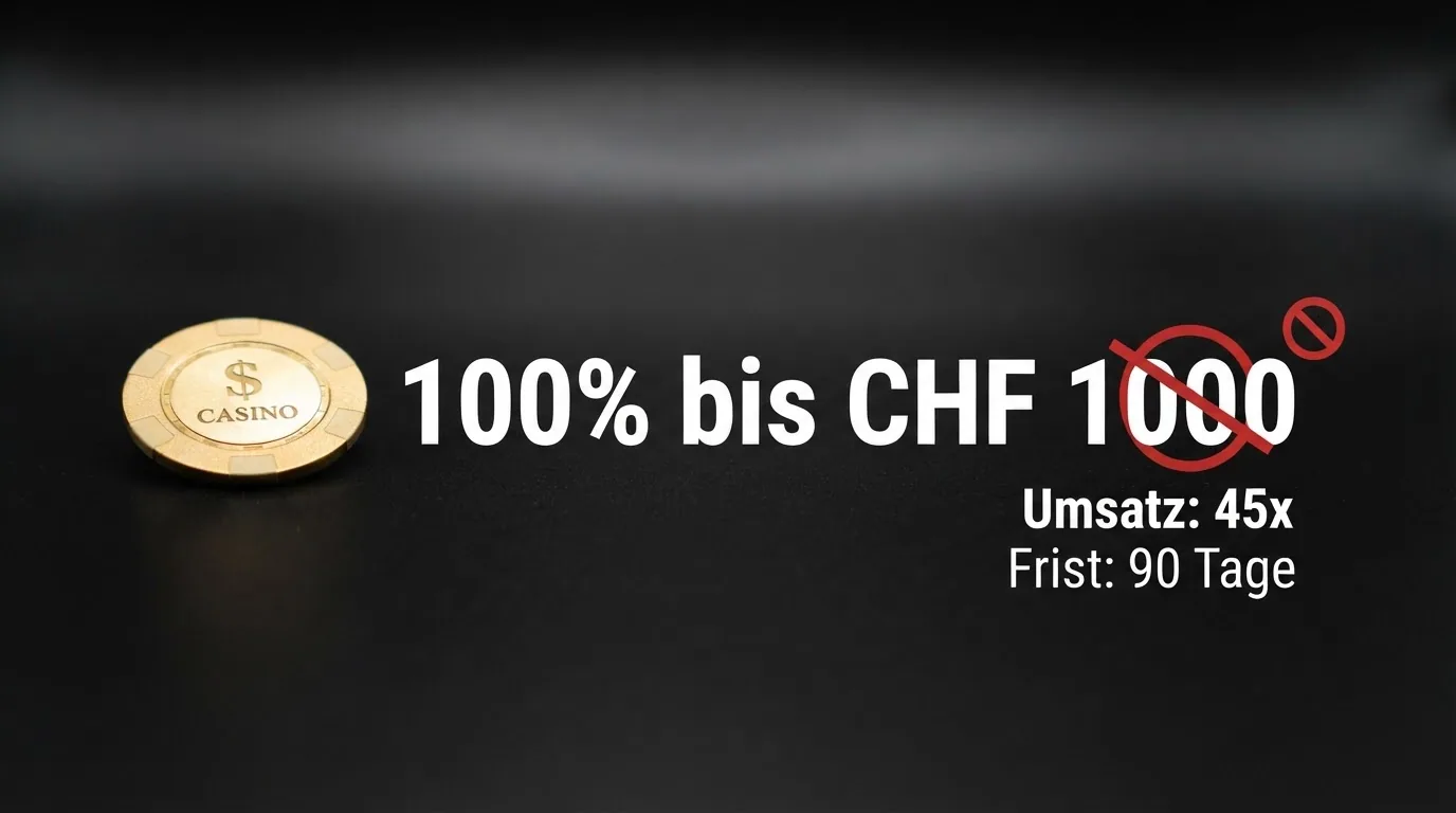 Stilisierte Darstellung eines Bonus-Versprechens (100 % bis CHF X) mit durchgestrichenem Betrag und dem tatsaechlichen Umsatz-Erfordernis daneben